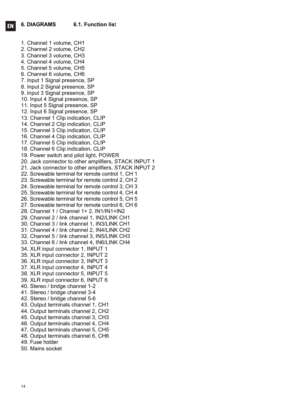 Ecler MPA 6-80R User Manual | Page 14 / 60