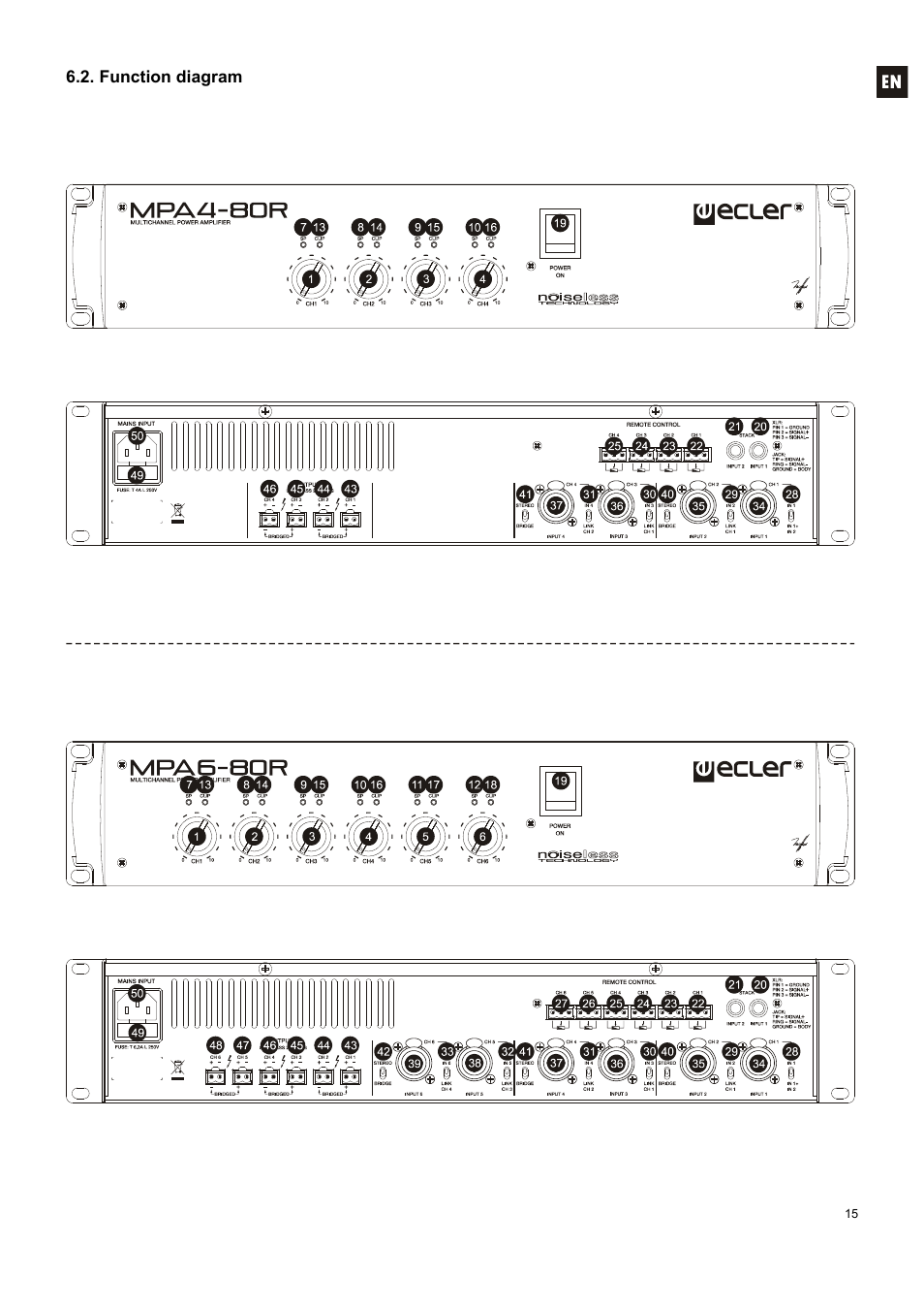 Ecler MPA 6-80R User Manual | Page 15 / 60