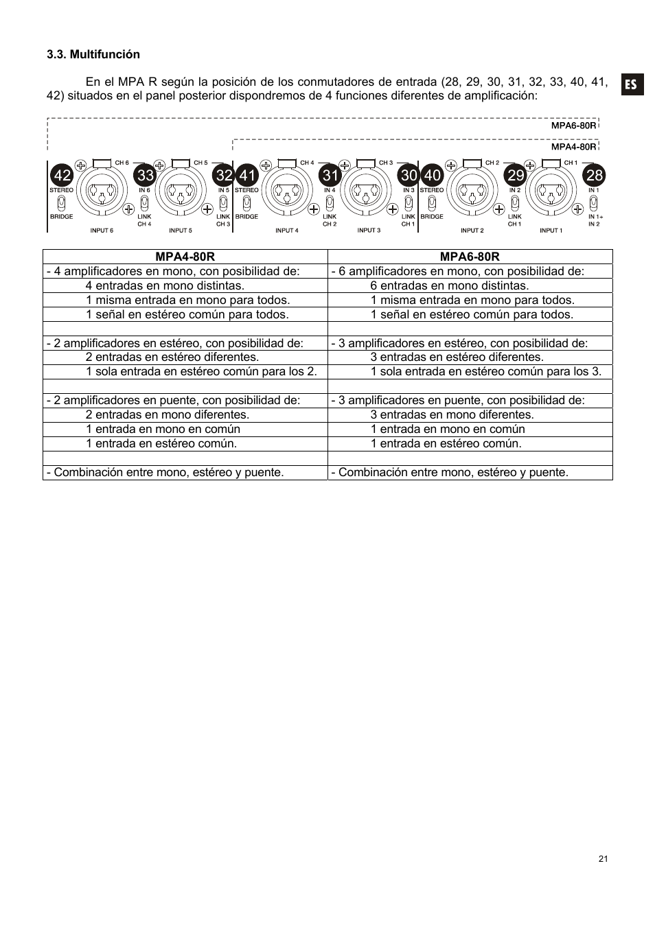 Ecler MPA 6-80R User Manual | Page 21 / 60