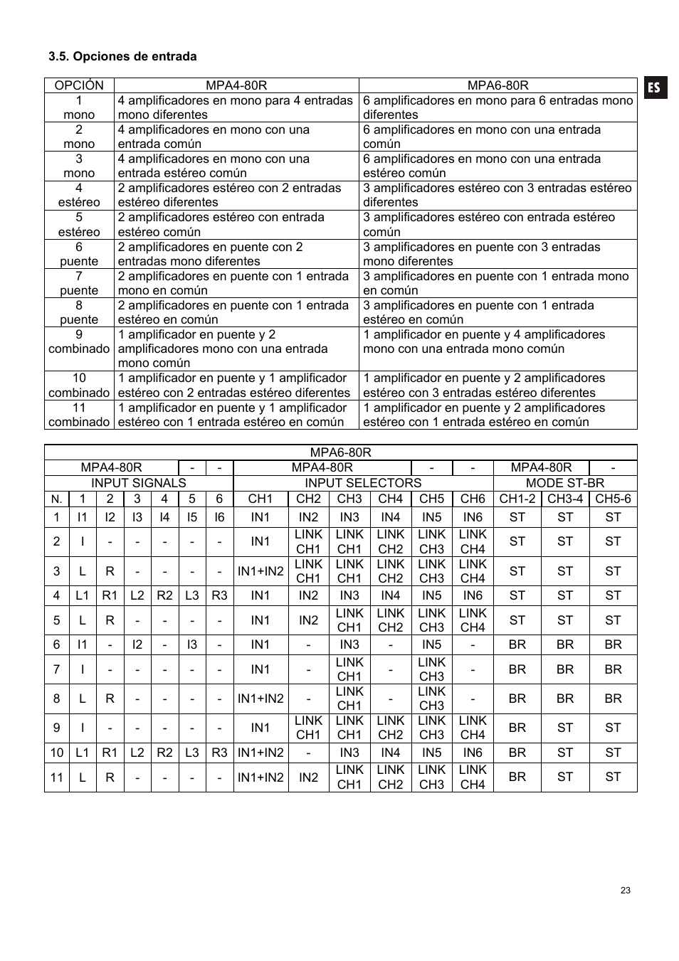 Ecler MPA 6-80R User Manual | Page 23 / 60