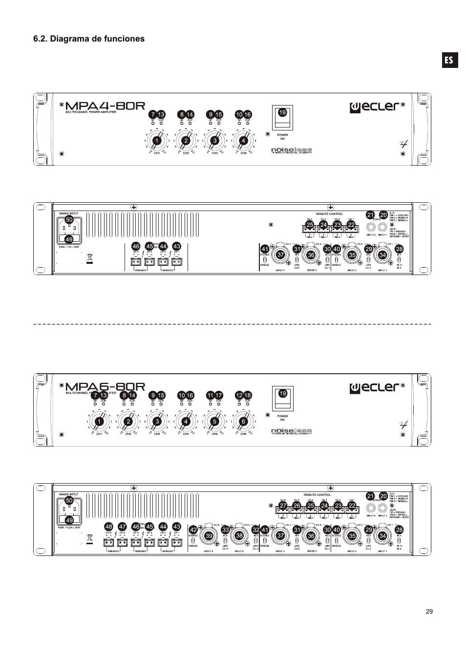 Ecler MPA 6-80R User Manual | Page 29 / 60