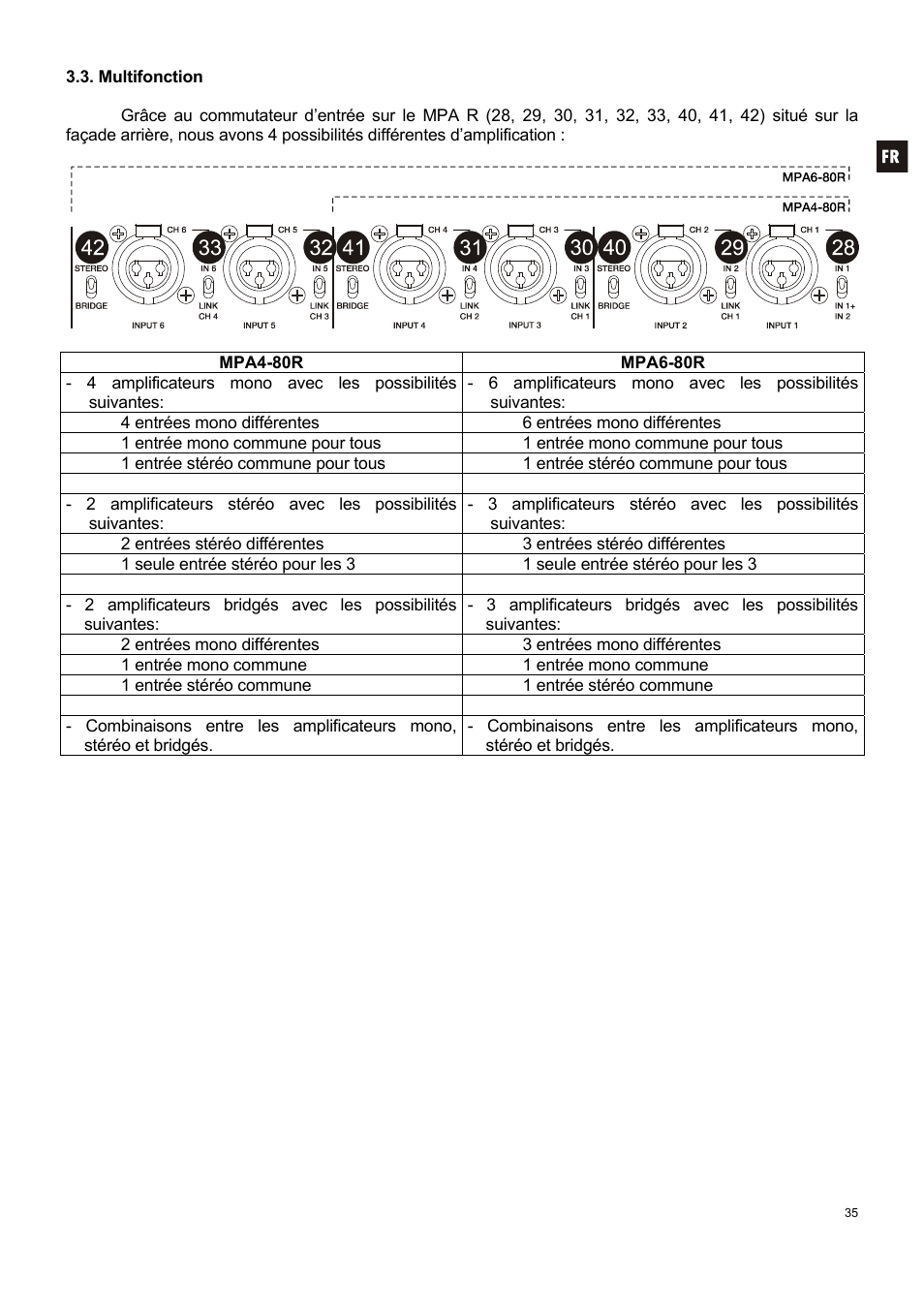 Ecler MPA 6-80R User Manual | Page 35 / 60