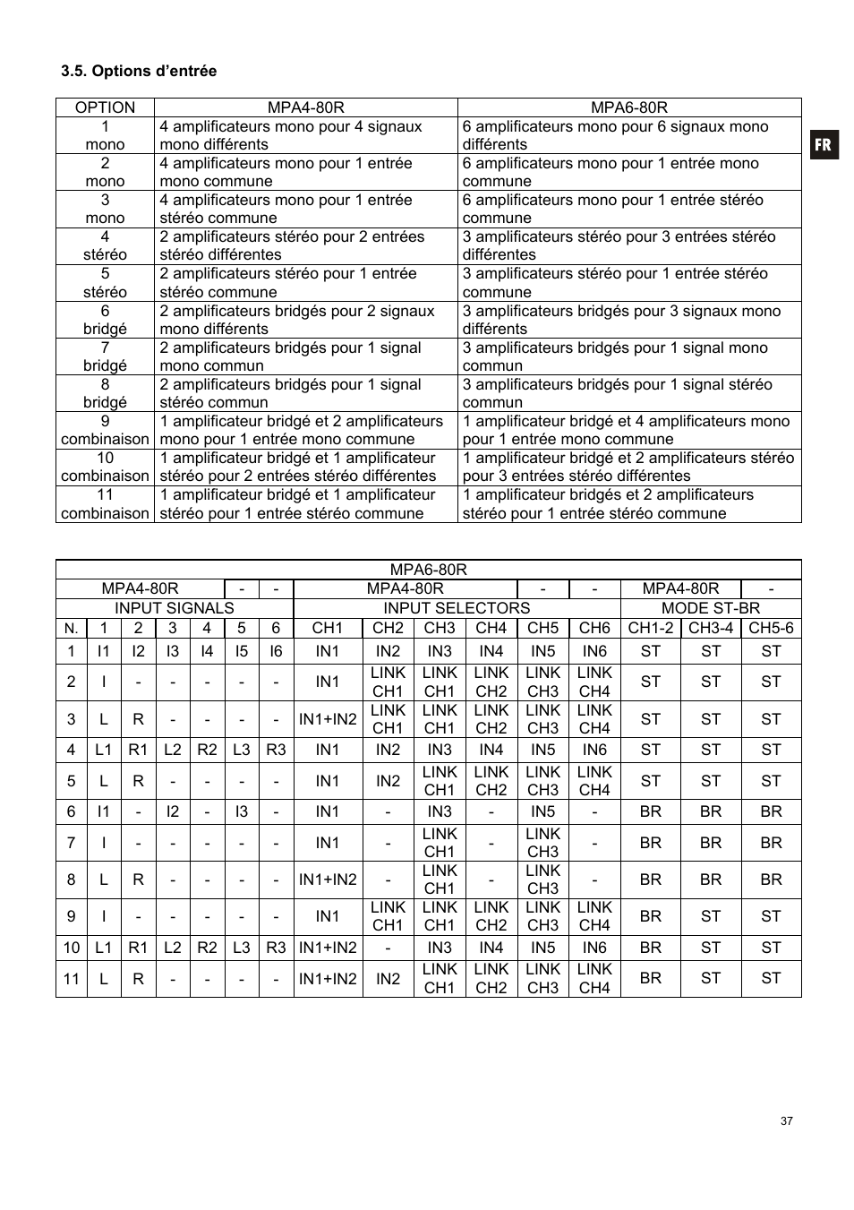 Ecler MPA 6-80R User Manual | Page 37 / 60