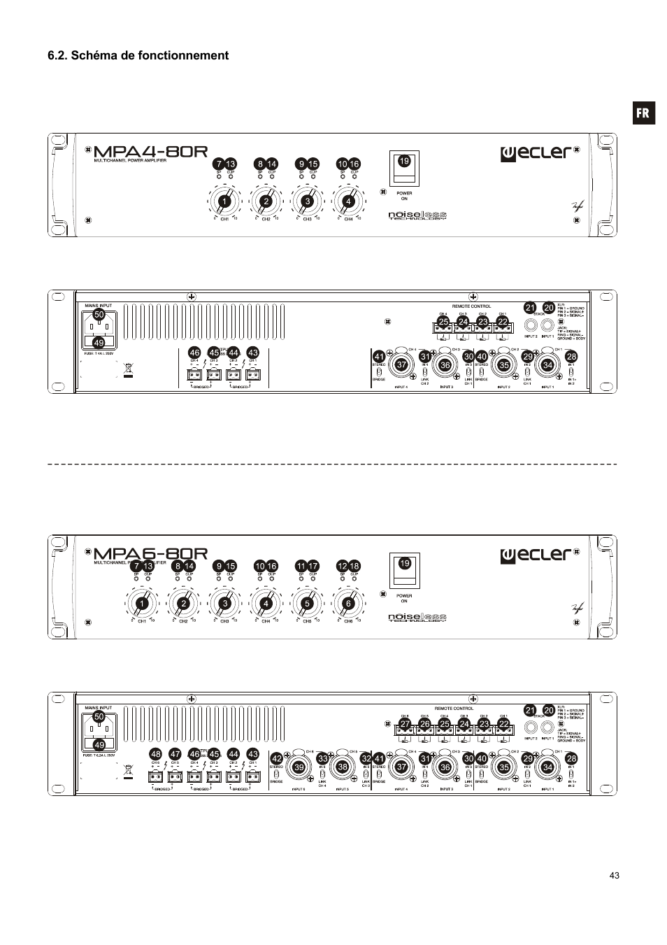 Ecler MPA 6-80R User Manual | Page 43 / 60