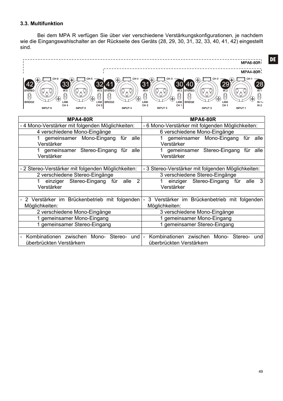 Ecler MPA 6-80R User Manual | Page 49 / 60