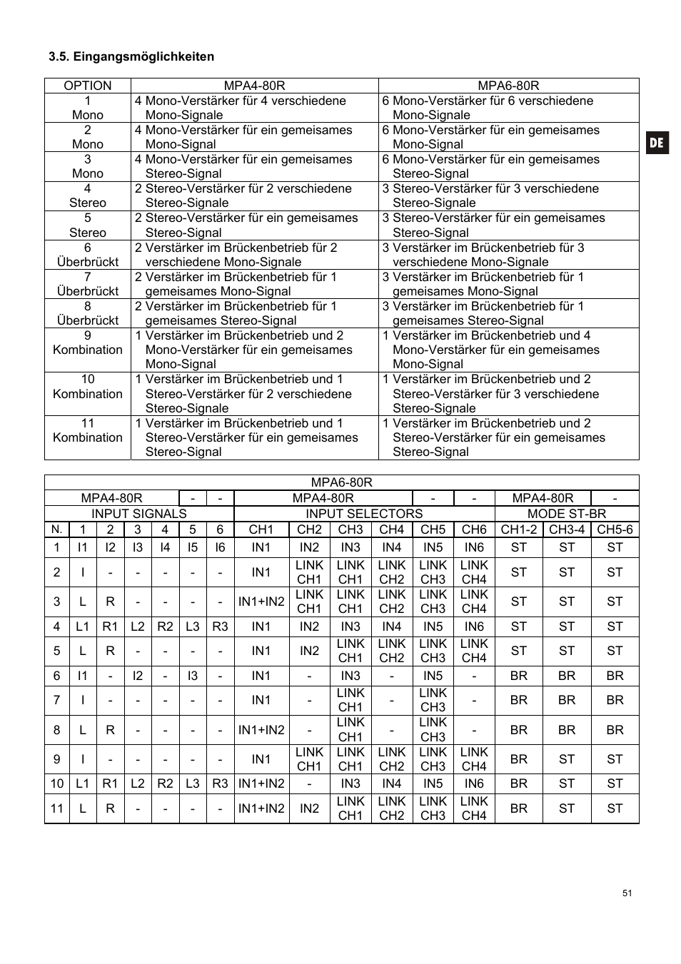 Ecler MPA 6-80R User Manual | Page 51 / 60