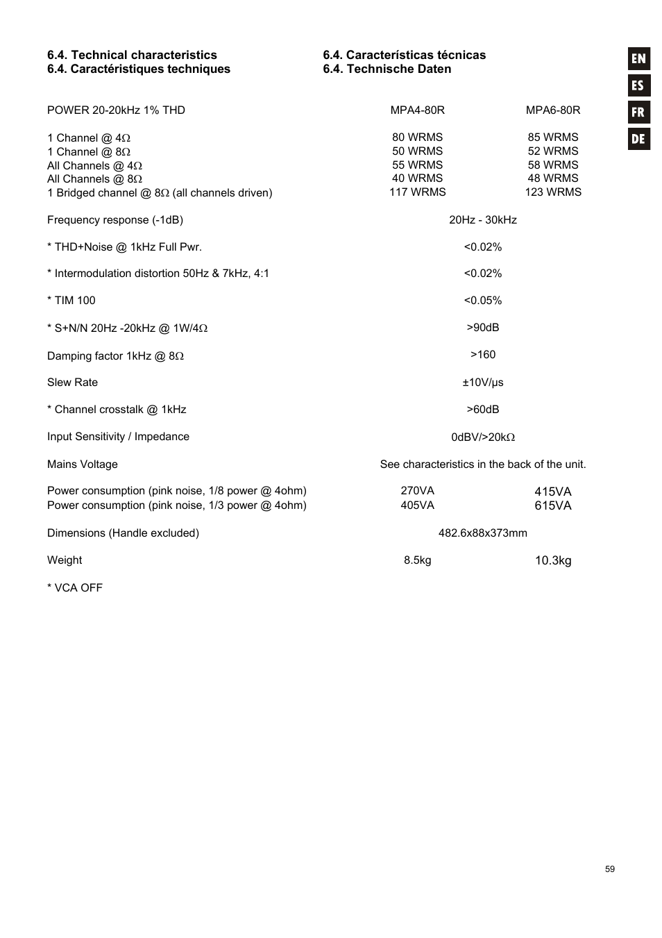 Ecler MPA 6-80R User Manual | Page 59 / 60