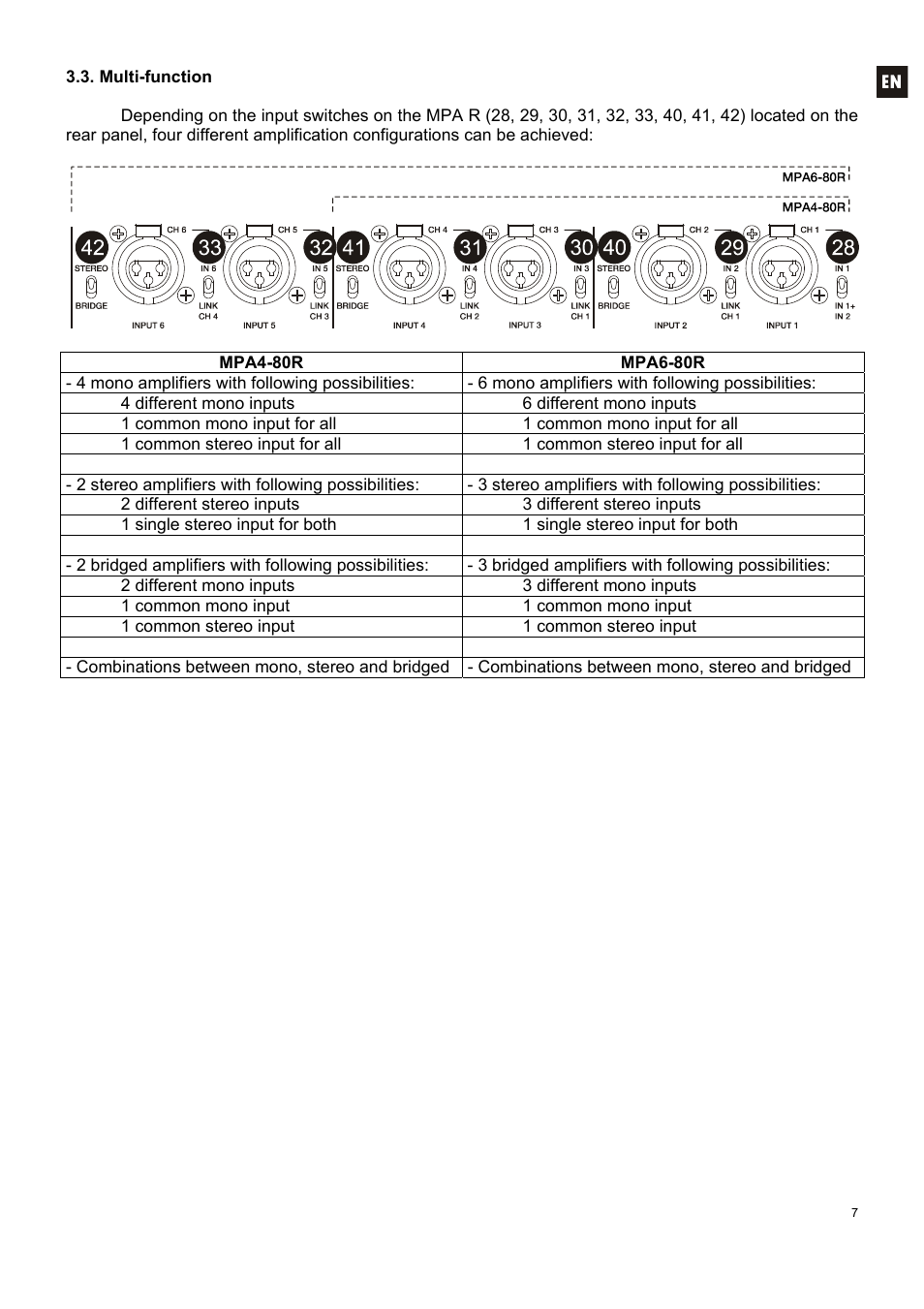 Ecler MPA 6-80R User Manual | Page 7 / 60