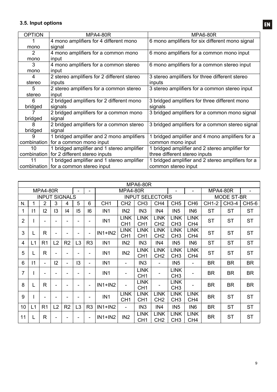 Ecler MPA 6-80R User Manual | Page 9 / 60