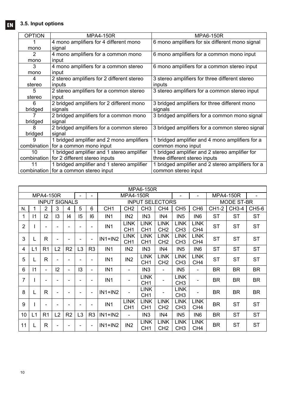 Ecler MPA6-150R User Manual | Page 10 / 68