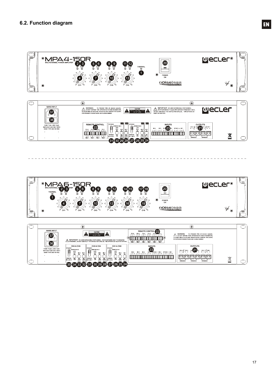 Ecler MPA6-150R User Manual | Page 17 / 68