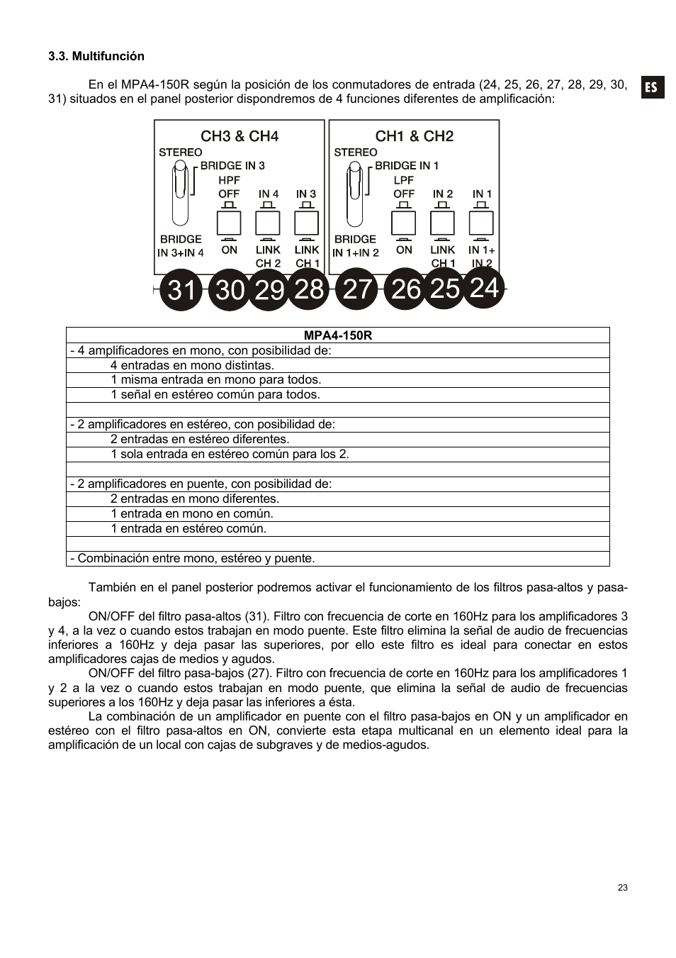 Ecler MPA6-150R User Manual | Page 23 / 68