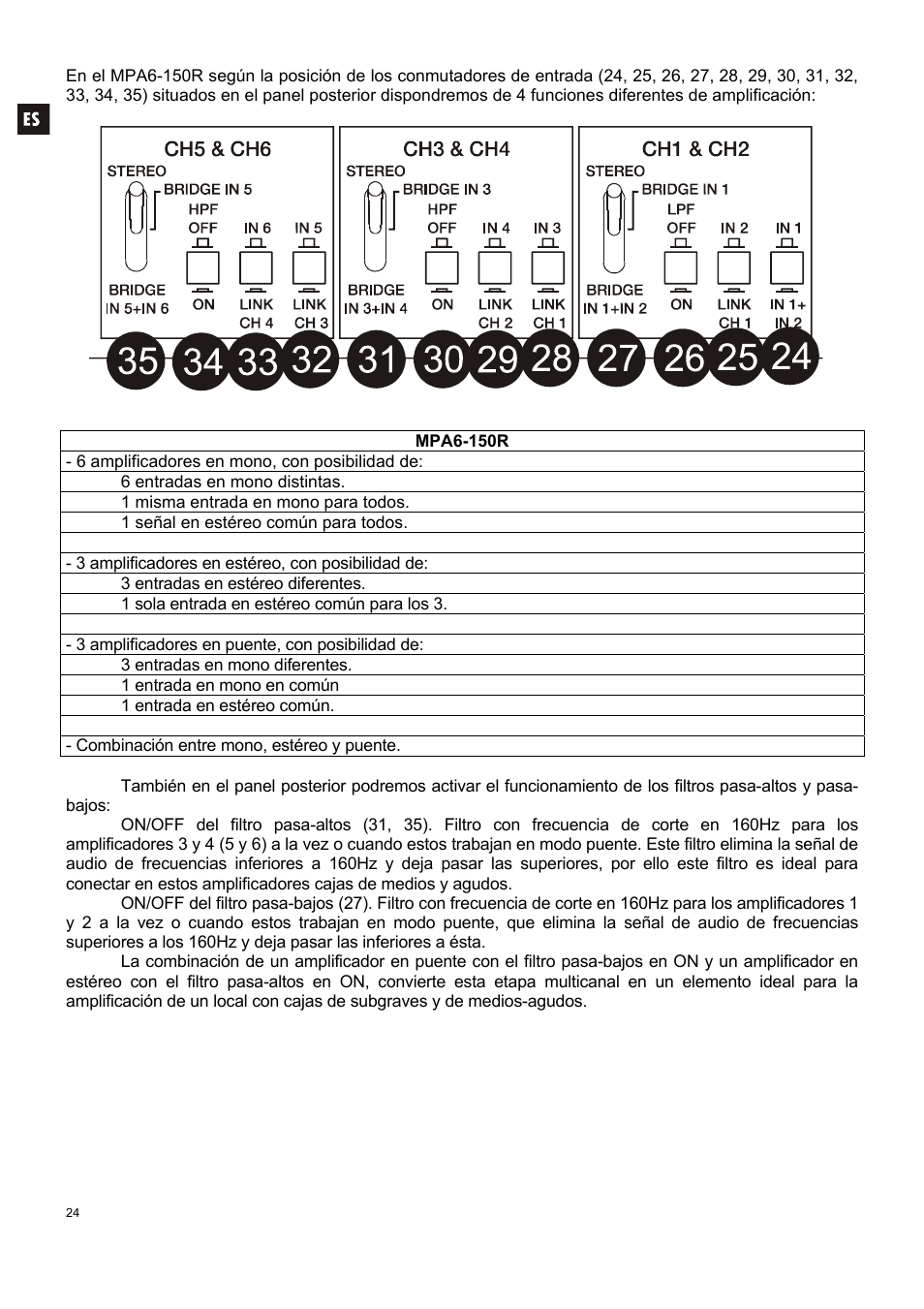 Ecler MPA6-150R User Manual | Page 24 / 68