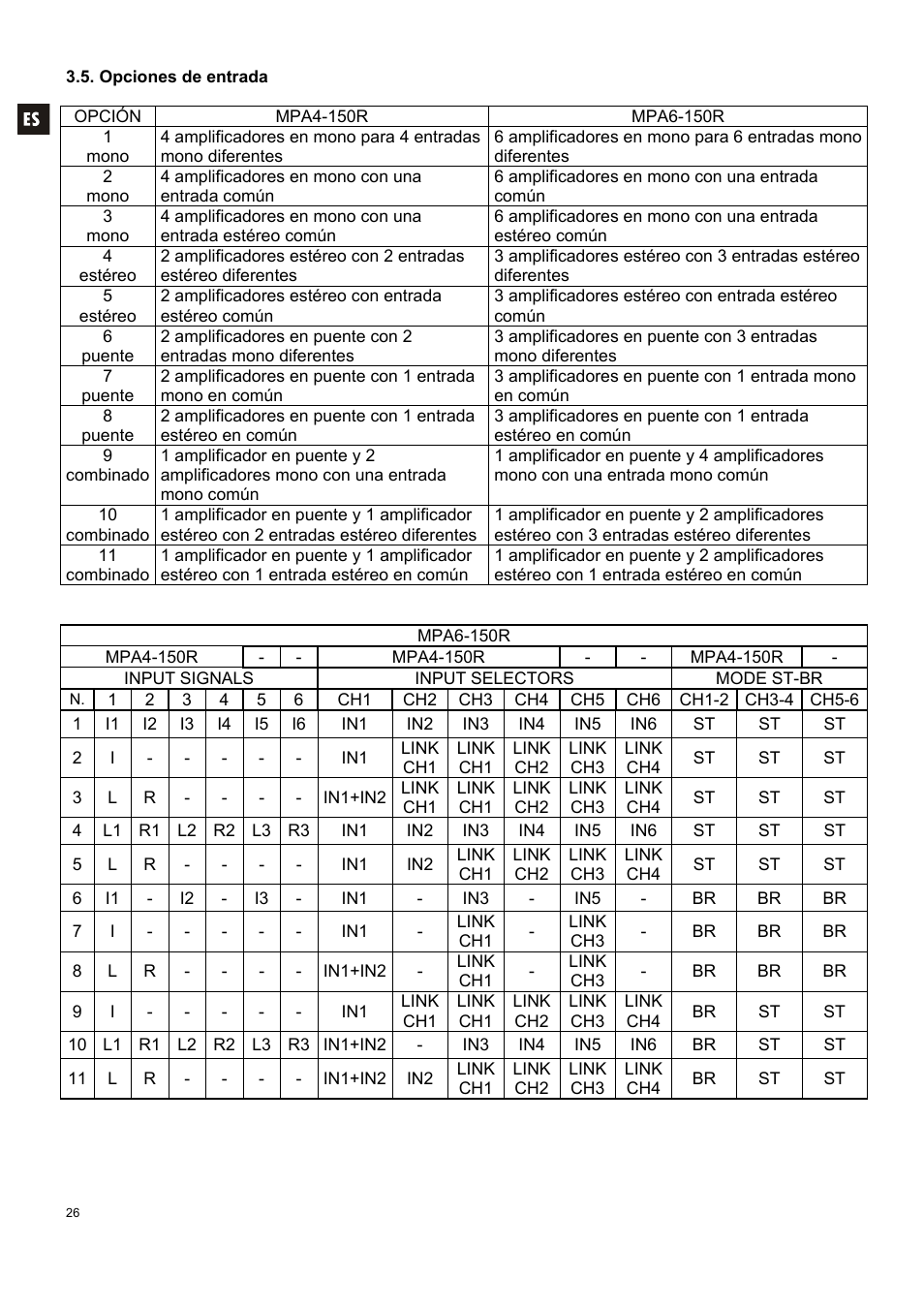 Ecler MPA6-150R User Manual | Page 26 / 68