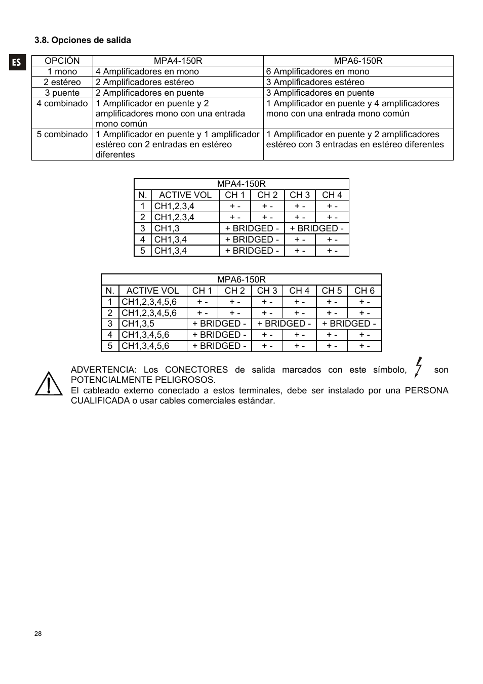 Ecler MPA6-150R User Manual | Page 28 / 68