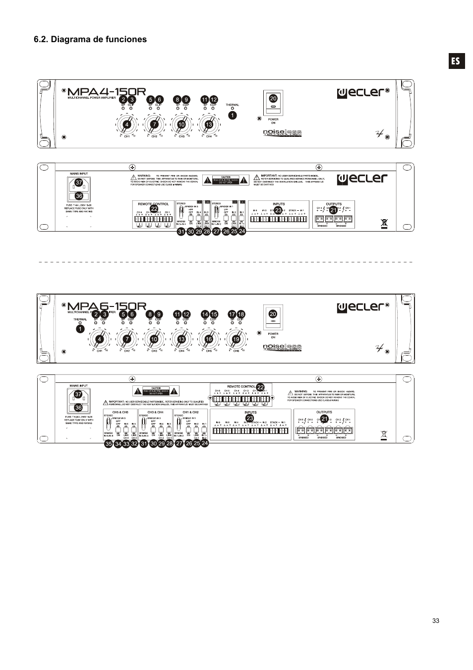 Ecler MPA6-150R User Manual | Page 33 / 68