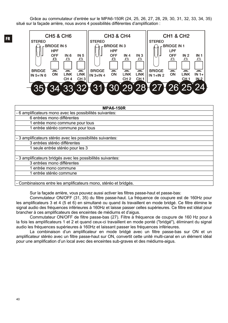 Ecler MPA6-150R User Manual | Page 40 / 68