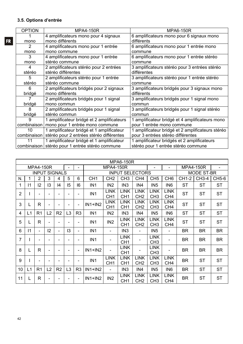 Ecler MPA6-150R User Manual | Page 42 / 68