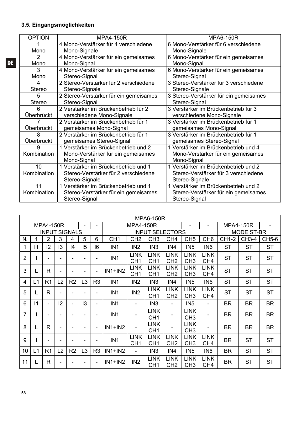 Ecler MPA6-150R User Manual | Page 58 / 68