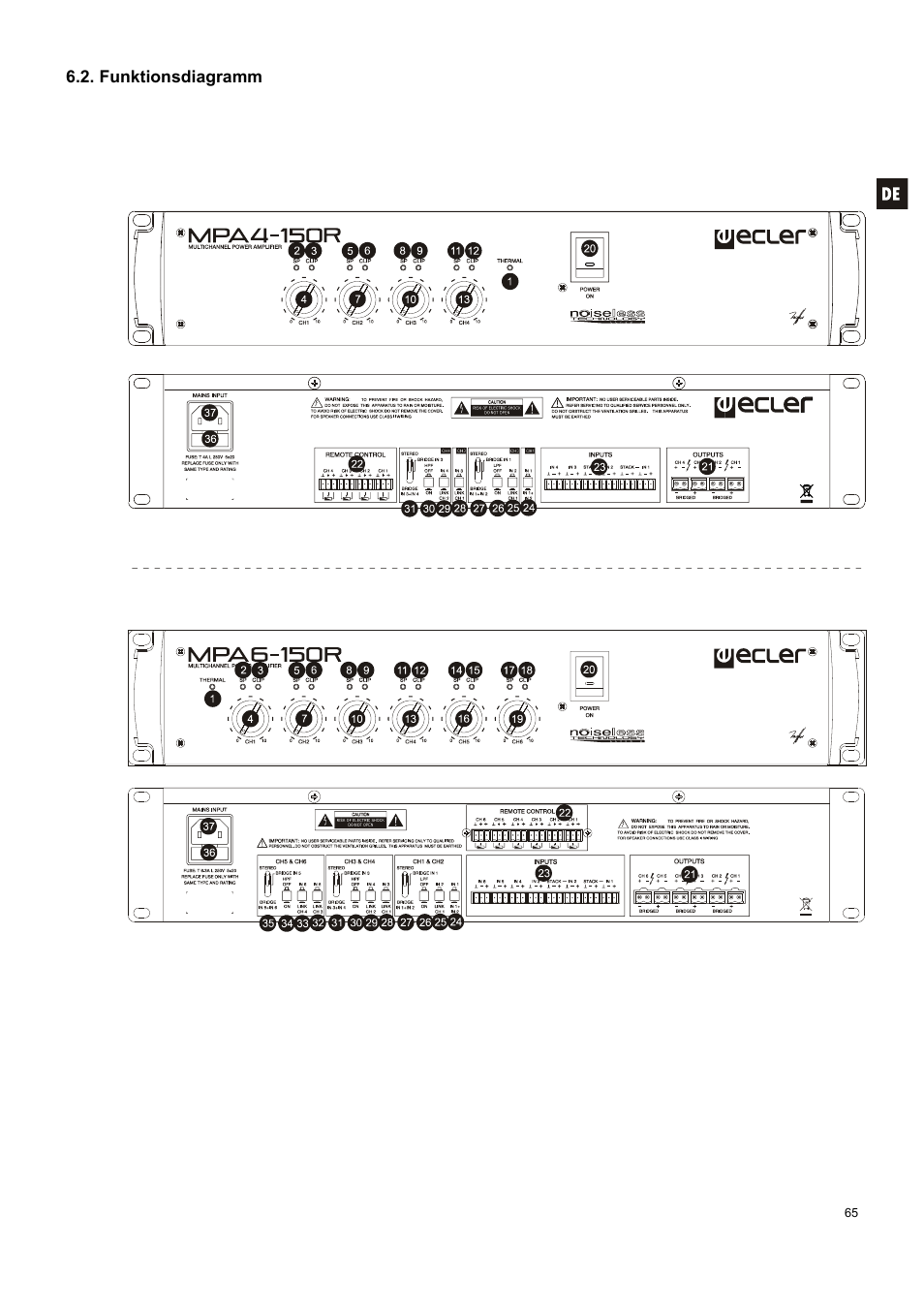 Ecler MPA6-150R User Manual | Page 65 / 68