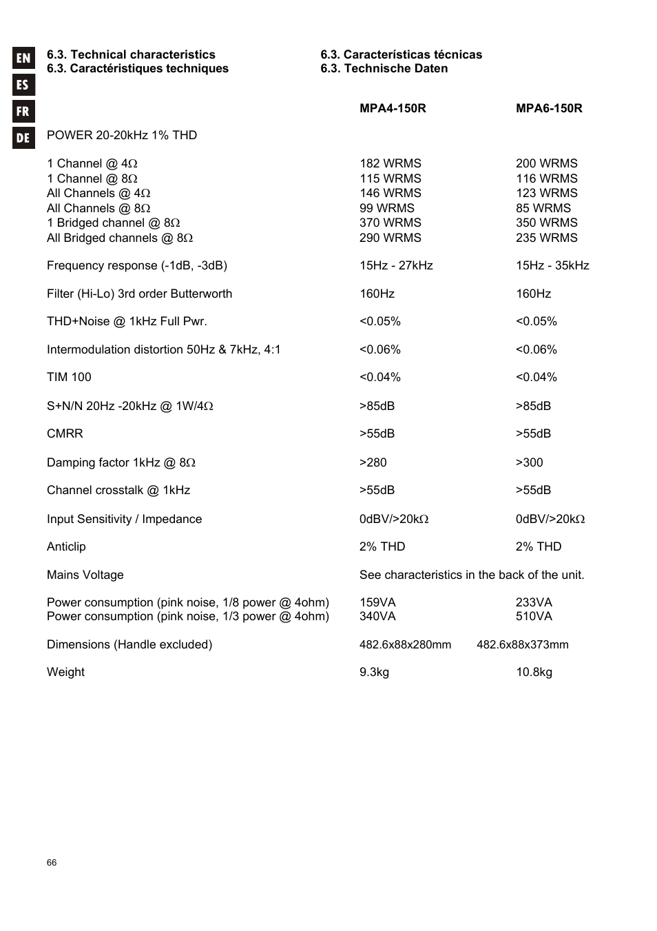 Ecler MPA6-150R User Manual | Page 66 / 68