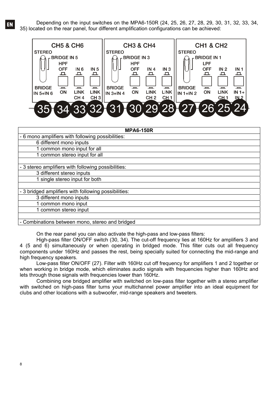 Ecler MPA6-150R User Manual | Page 8 / 68