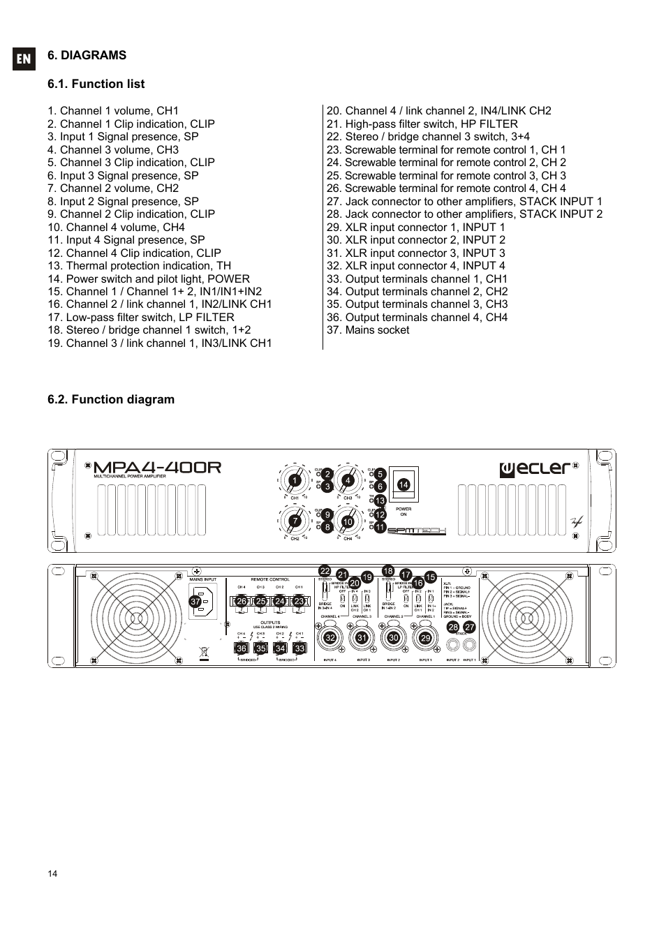 Ecler MPA 4-400R User Manual | Page 14 / 60