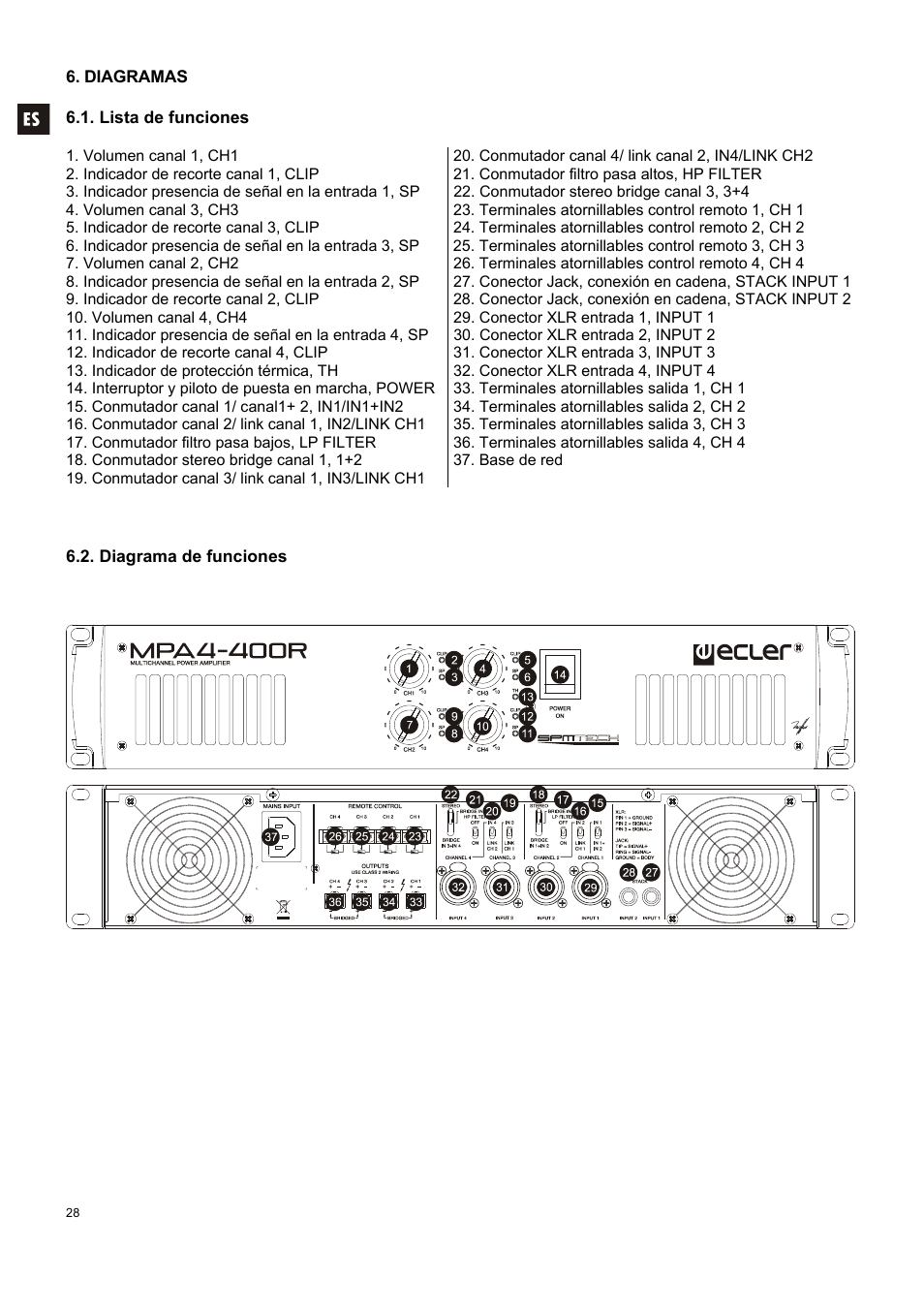 Ecler MPA 4-400R User Manual | Page 28 / 60