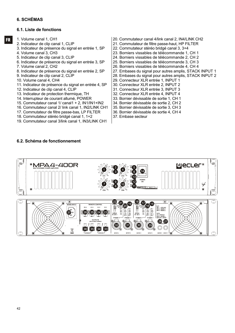 Ecler MPA 4-400R User Manual | Page 42 / 60