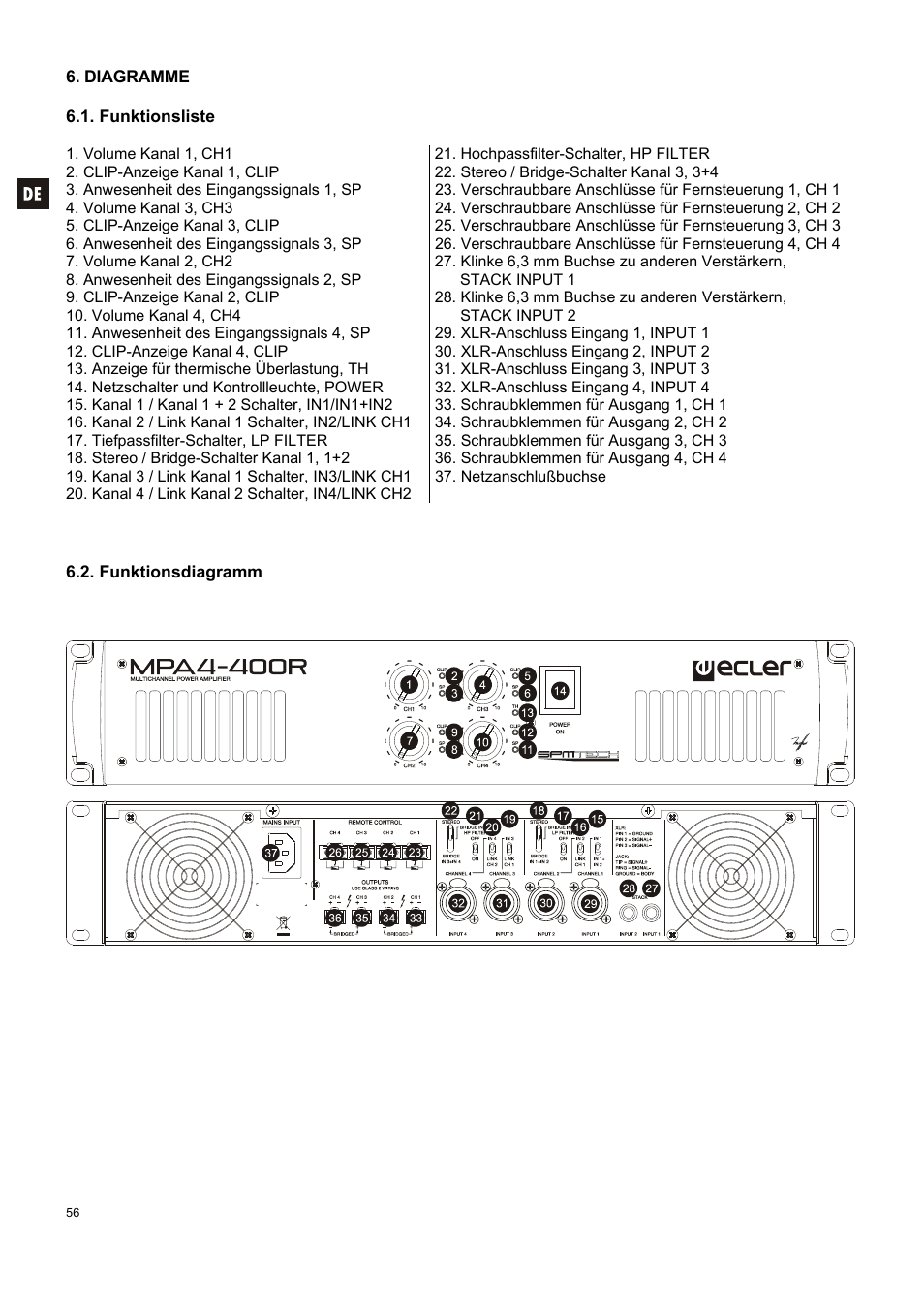 Ecler MPA 4-400R User Manual | Page 56 / 60