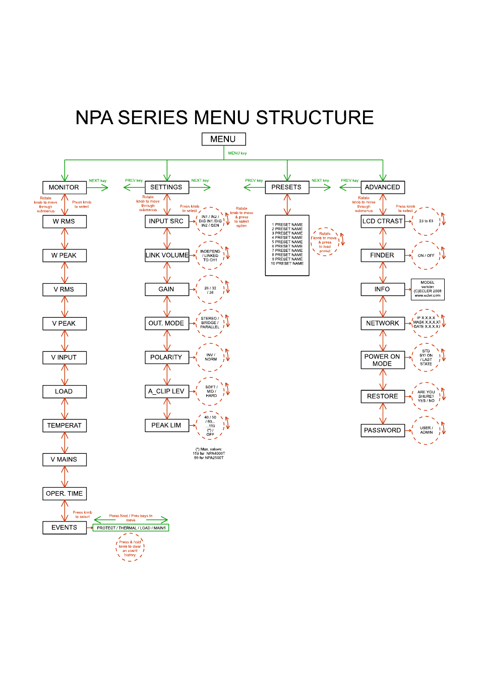Ecler NPA SERIES User Manual | Page 21 / 52