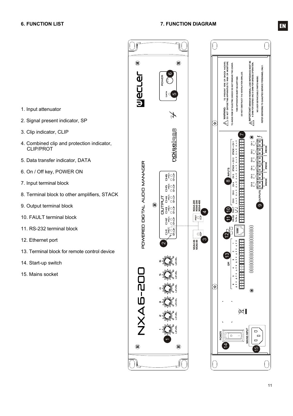 Ecler NXA SERIES User Manual | Page 11 / 46