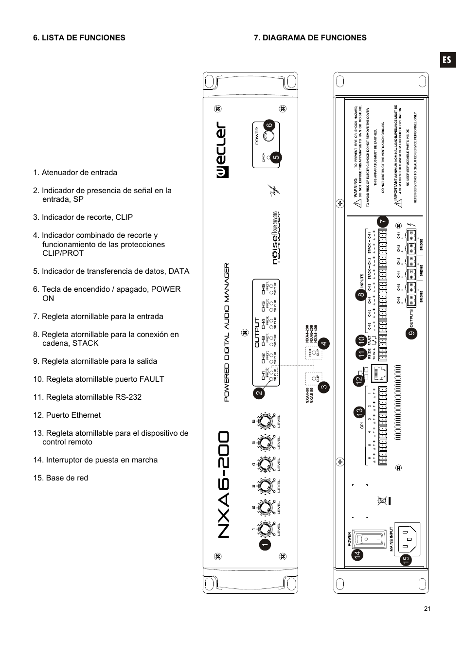 Ecler NXA SERIES User Manual | Page 21 / 46