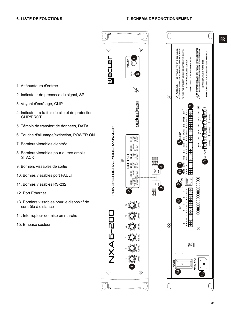 Ecler NXA SERIES User Manual | Page 31 / 46