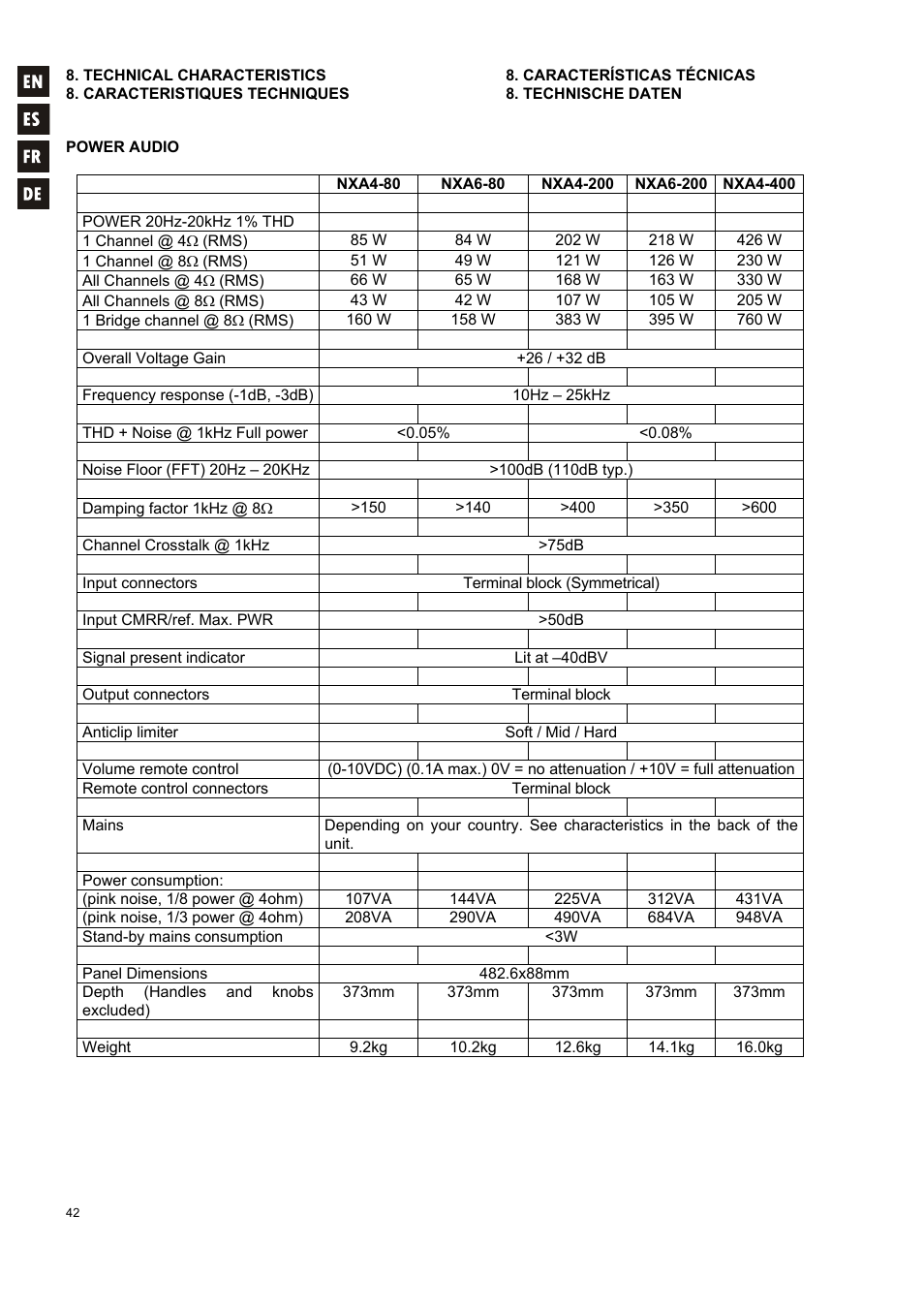 Ecler NXA SERIES User Manual | Page 42 / 46