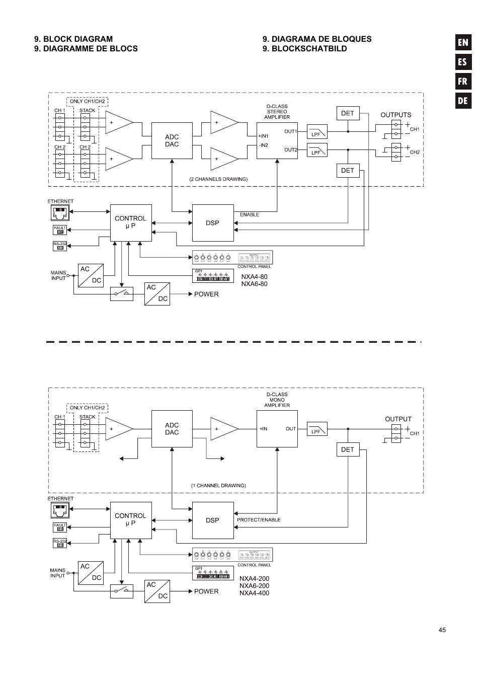 Ecler NXA SERIES User Manual | Page 45 / 46