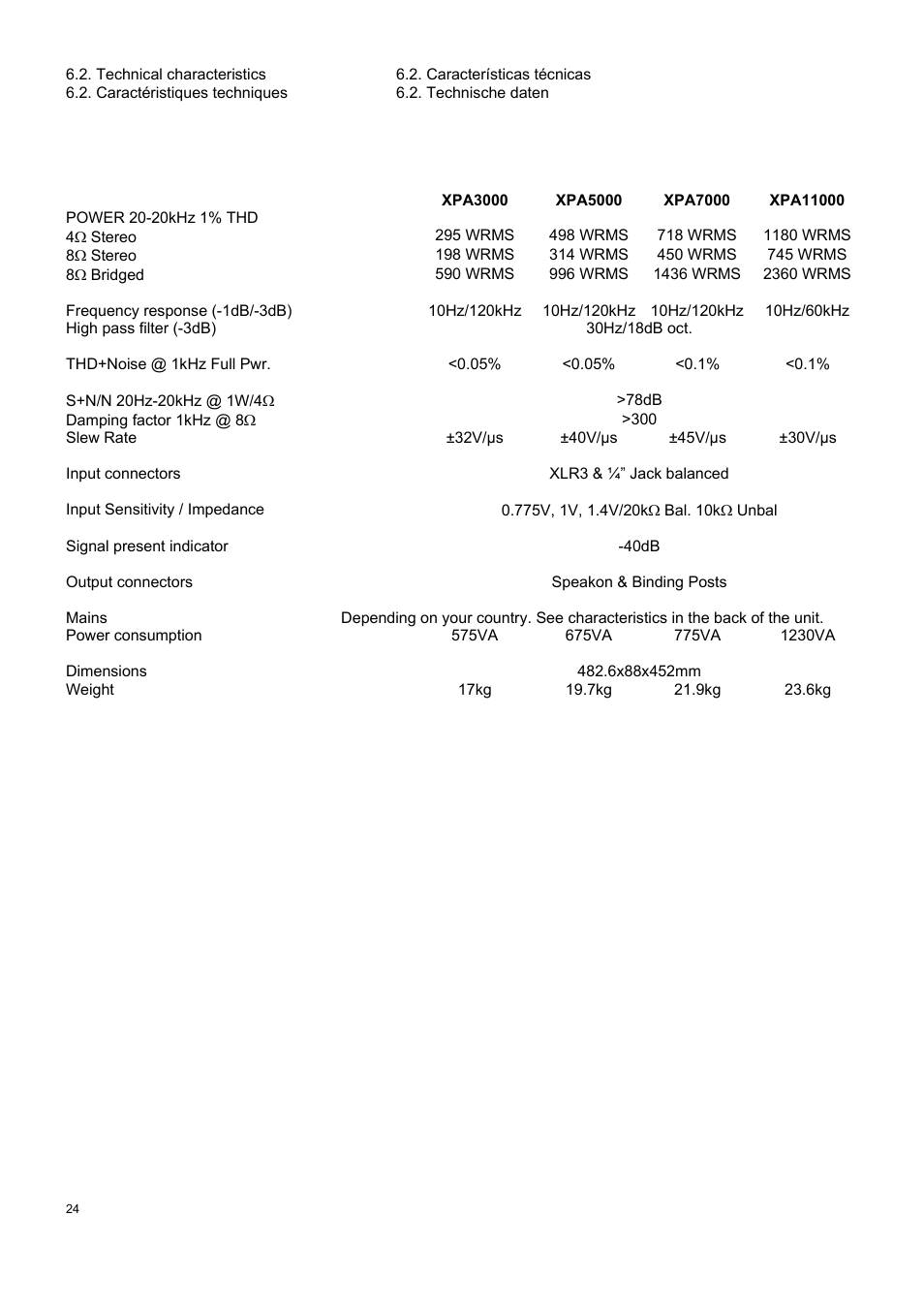 Ecler XPA SERIES User Manual | Page 24 / 28