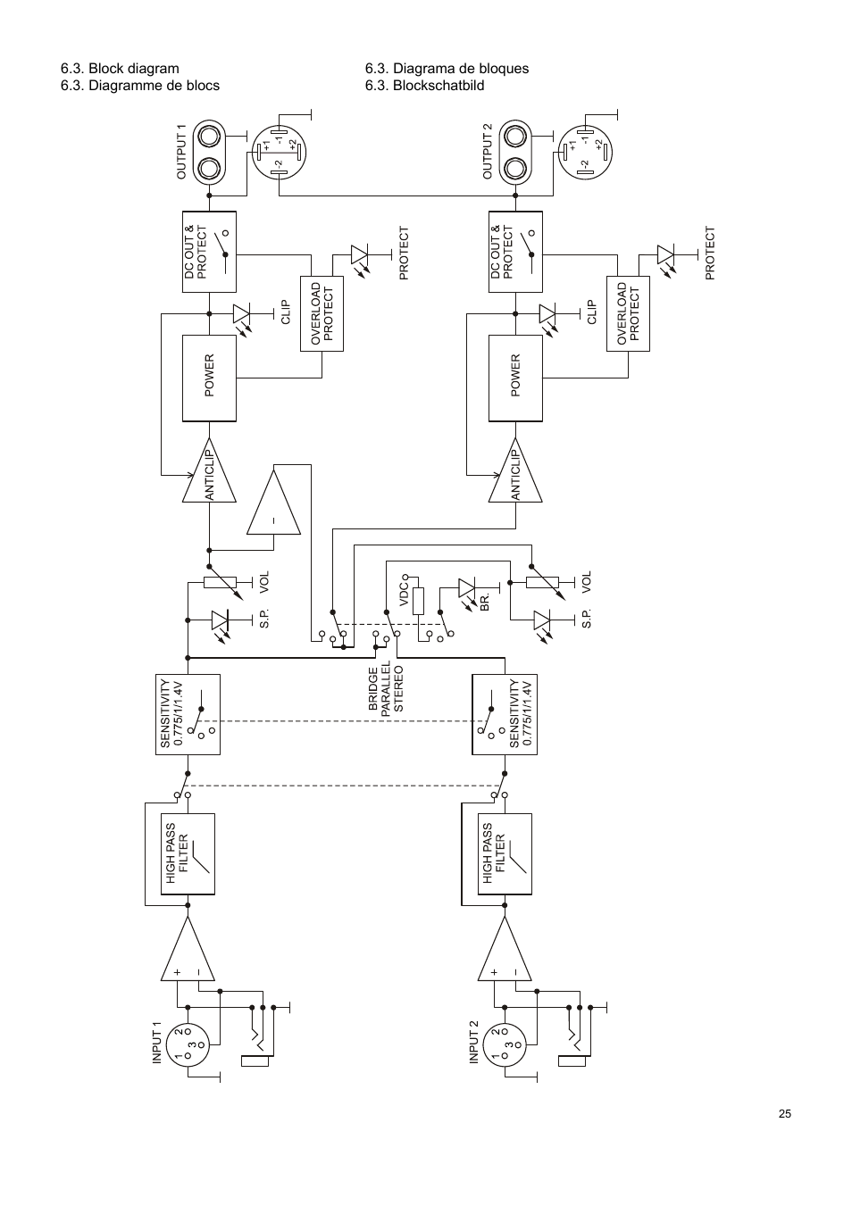 Ecler XPA SERIES User Manual | Page 25 / 28