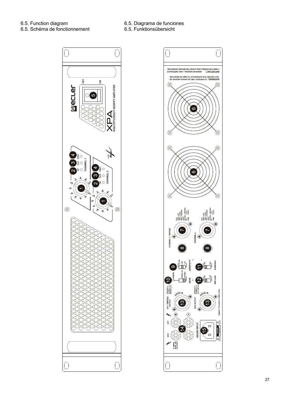 Ecler XPA SERIES User Manual | Page 27 / 28