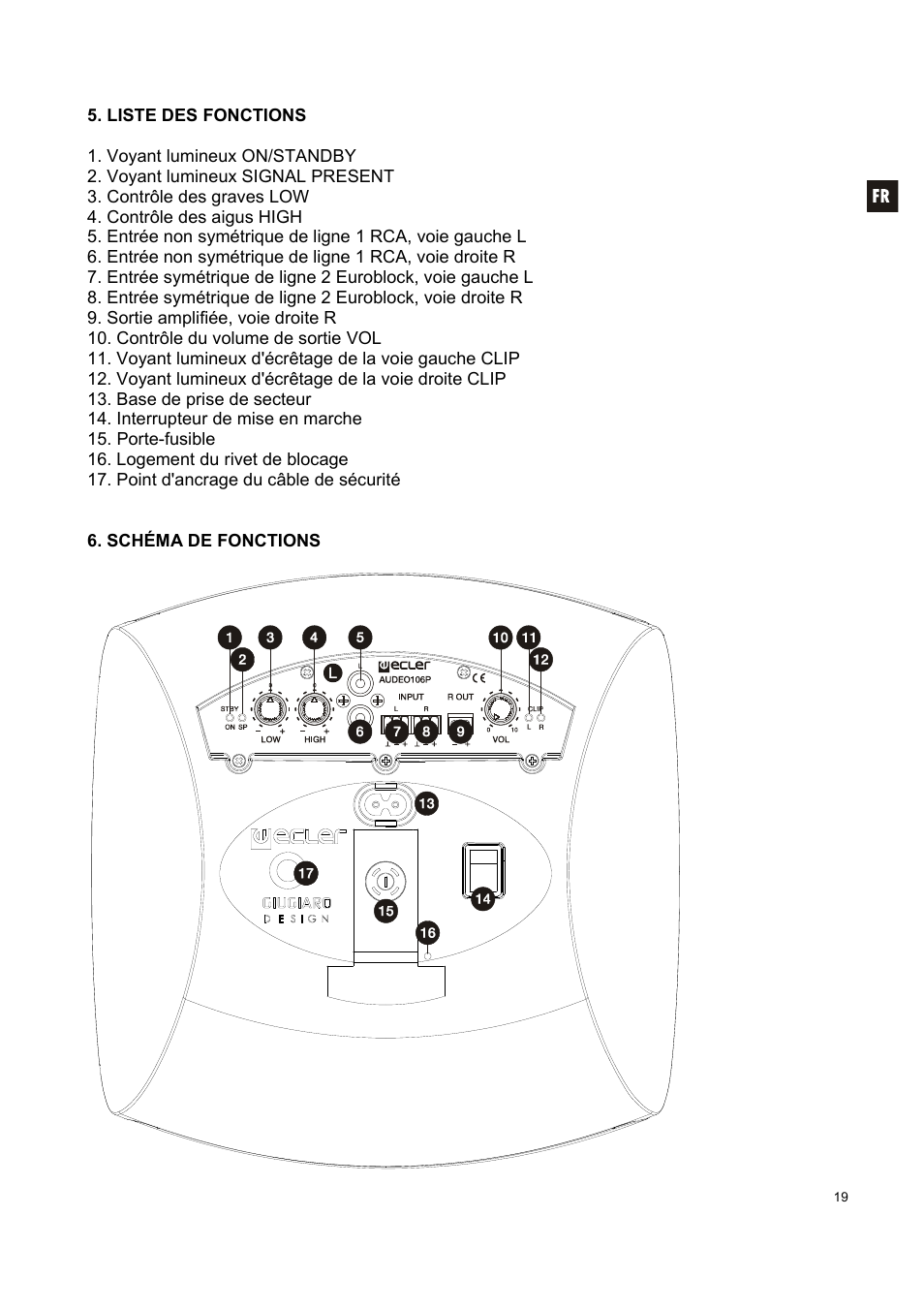 Ecler AUDEO106P User Manual | Page 19 / 28