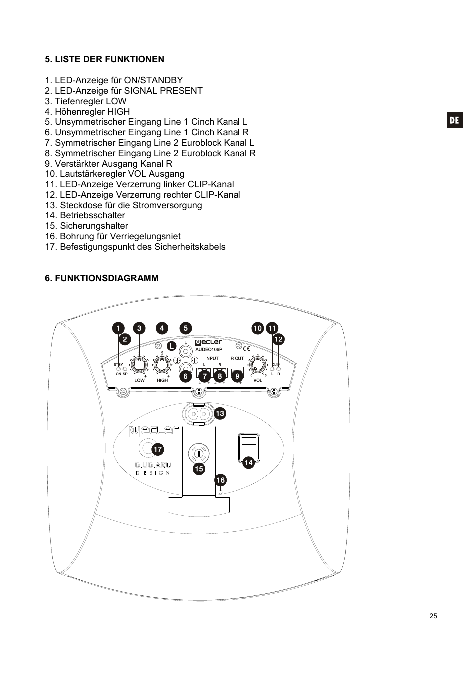 Ecler AUDEO106P User Manual | Page 25 / 28