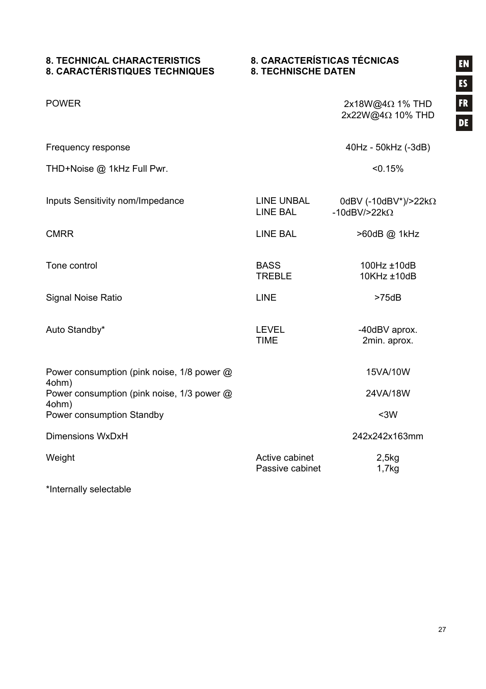 Ecler AUDEO106P User Manual | Page 27 / 28