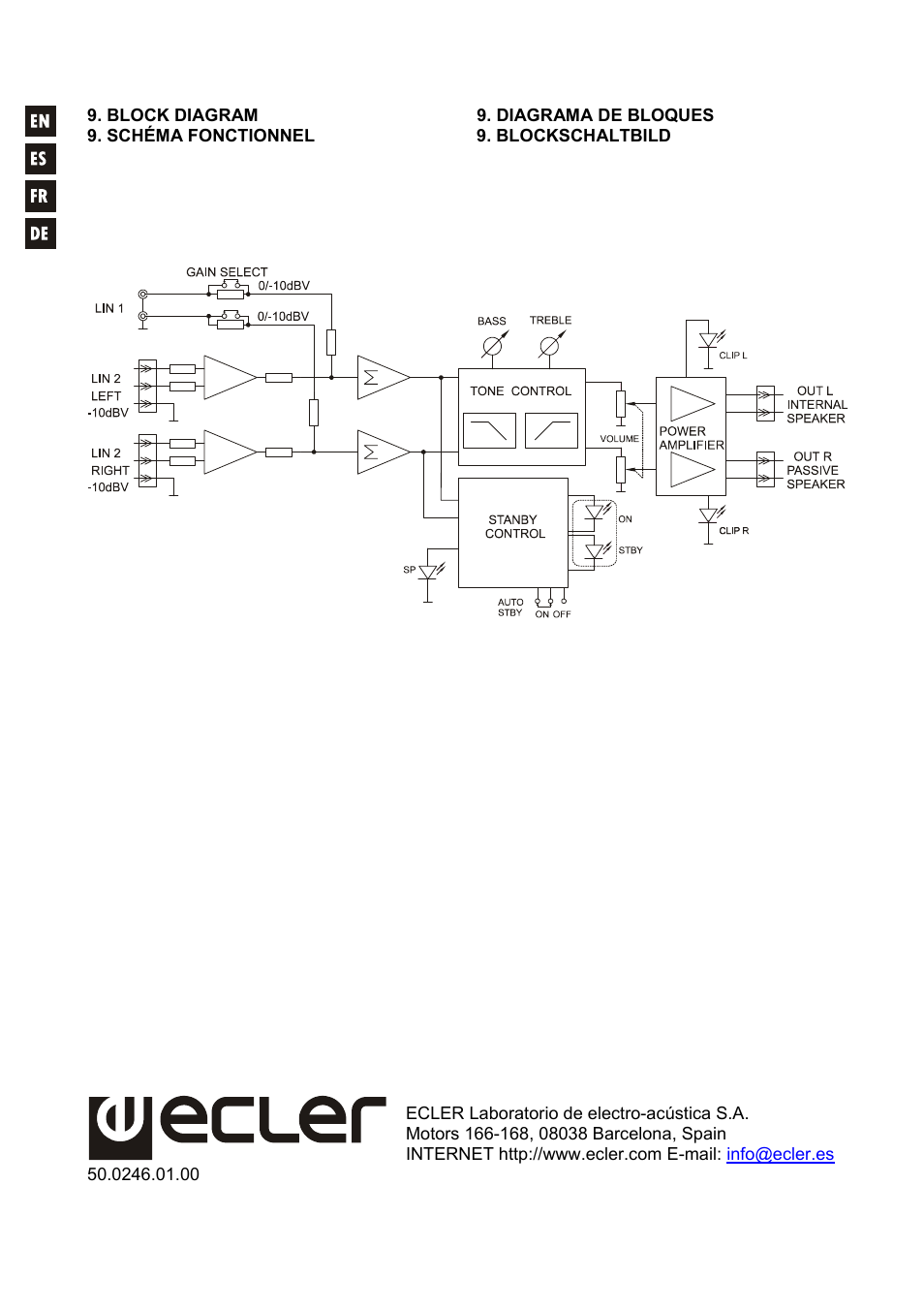 Ecler AUDEO106P User Manual | Page 28 / 28