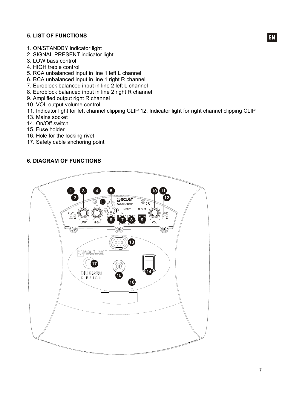 Ecler AUDEO106P User Manual | Page 7 / 28