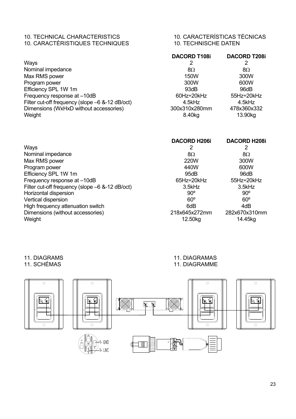 Ecler DACORD-i User Manual | Page 23 / 24