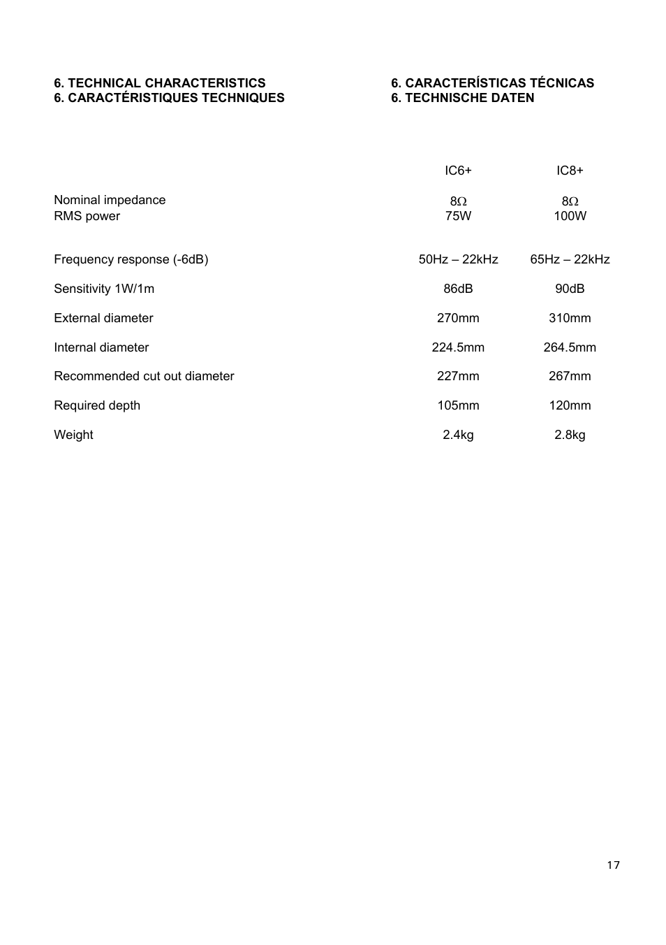 Ecler ICPLUS SERIES User Manual | Page 17 / 20