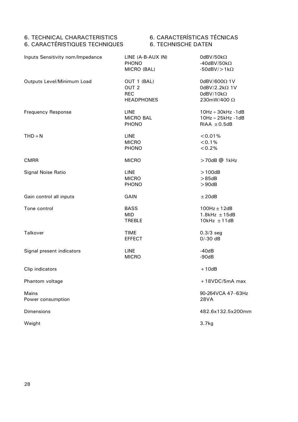 Ecler COMPACT 5 User Manual | Page 28 / 34