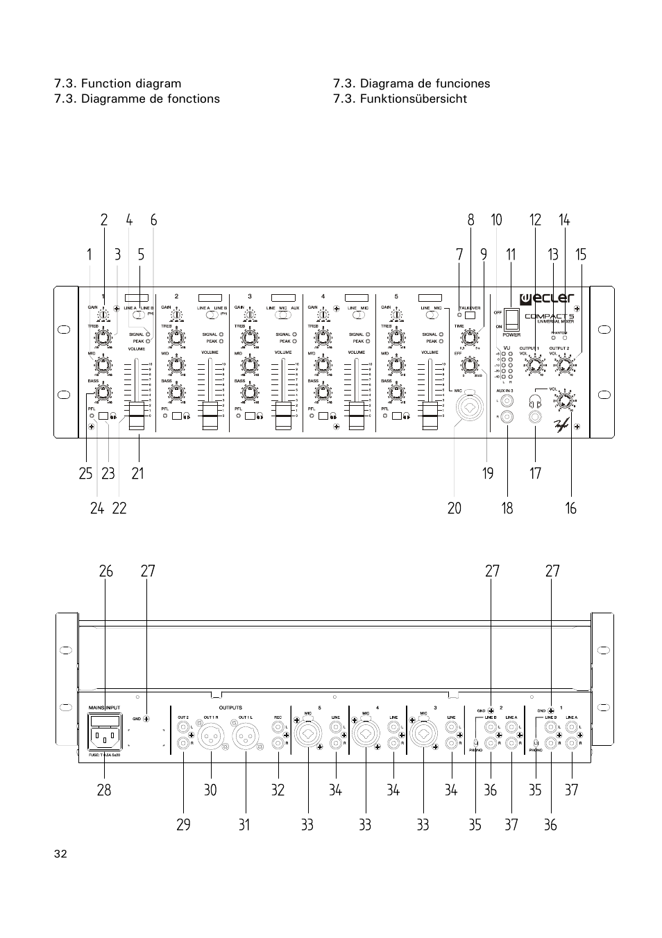 Ecler COMPACT 5 User Manual | Page 32 / 34