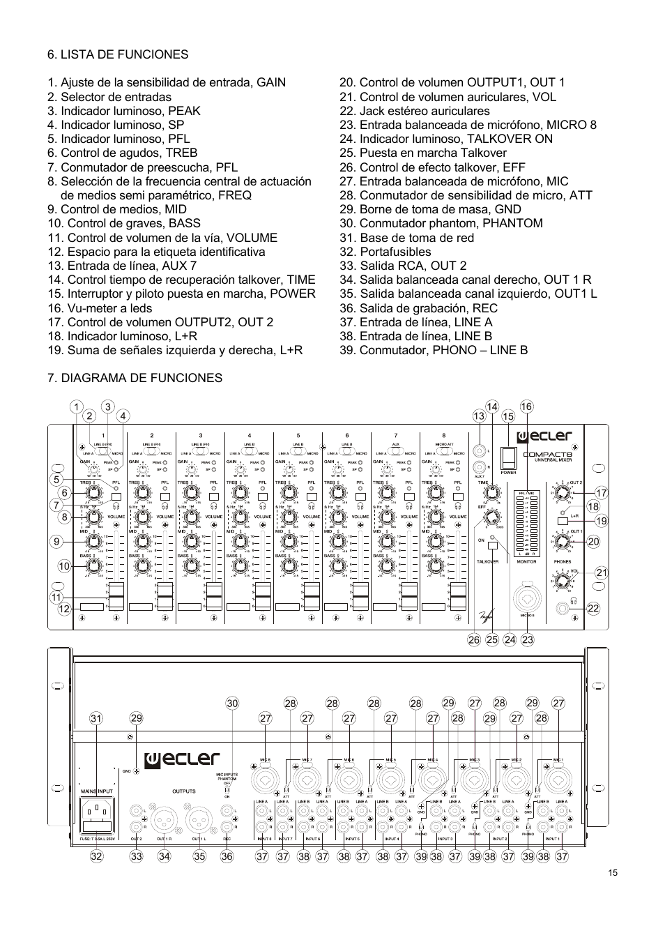 Ecler COMPACT 8 User Manual | Page 15 / 32