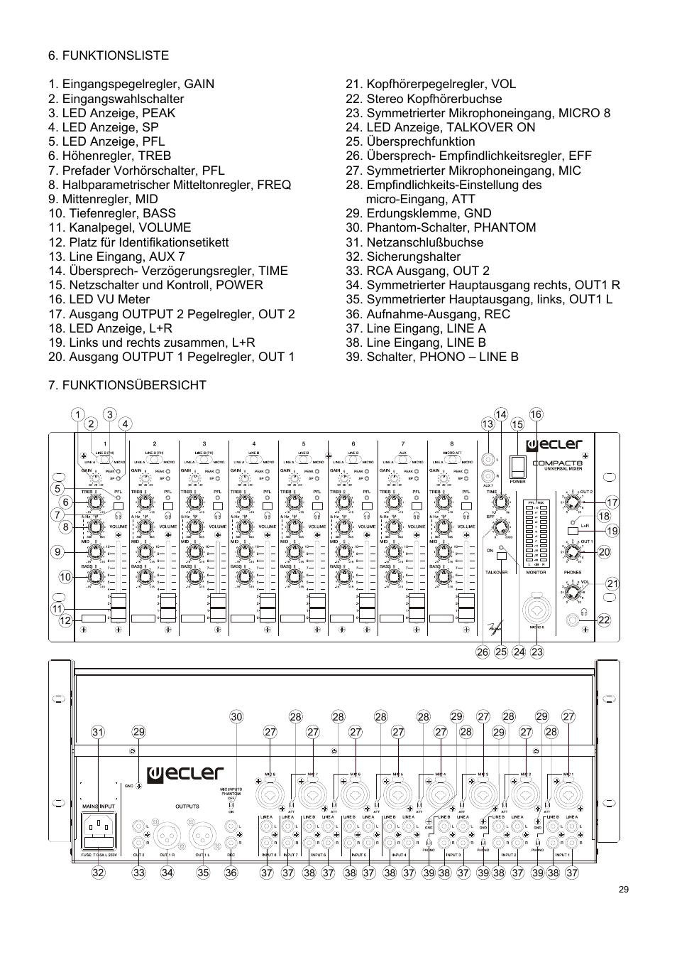 Ecler COMPACT 8 User Manual | Page 29 / 32